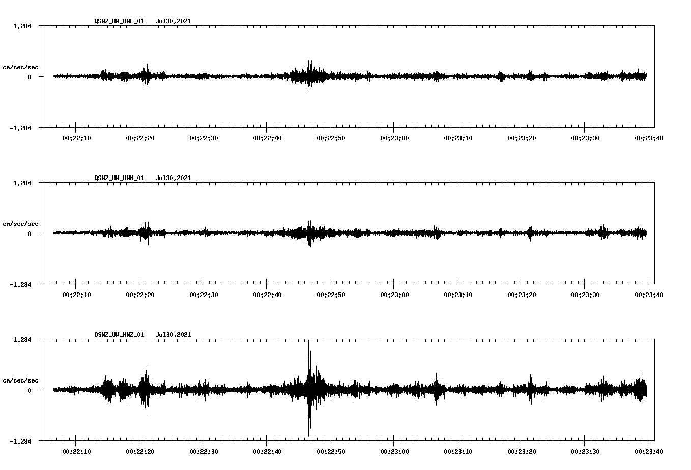 NetQuakes seismogram