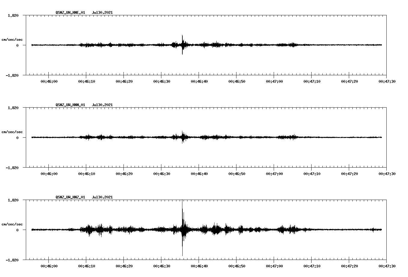 NetQuakes seismogram