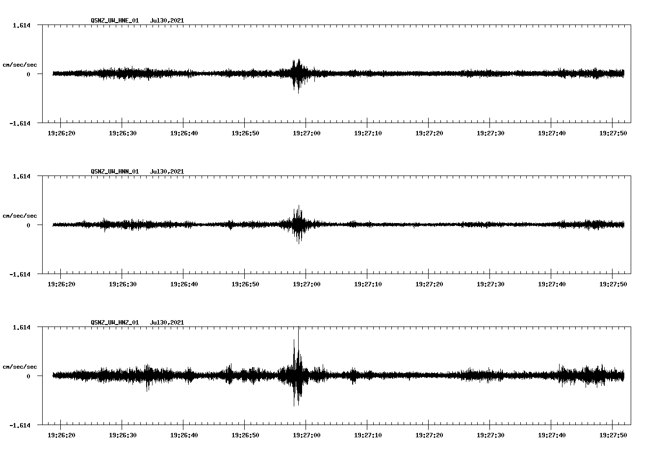 NetQuakes seismogram