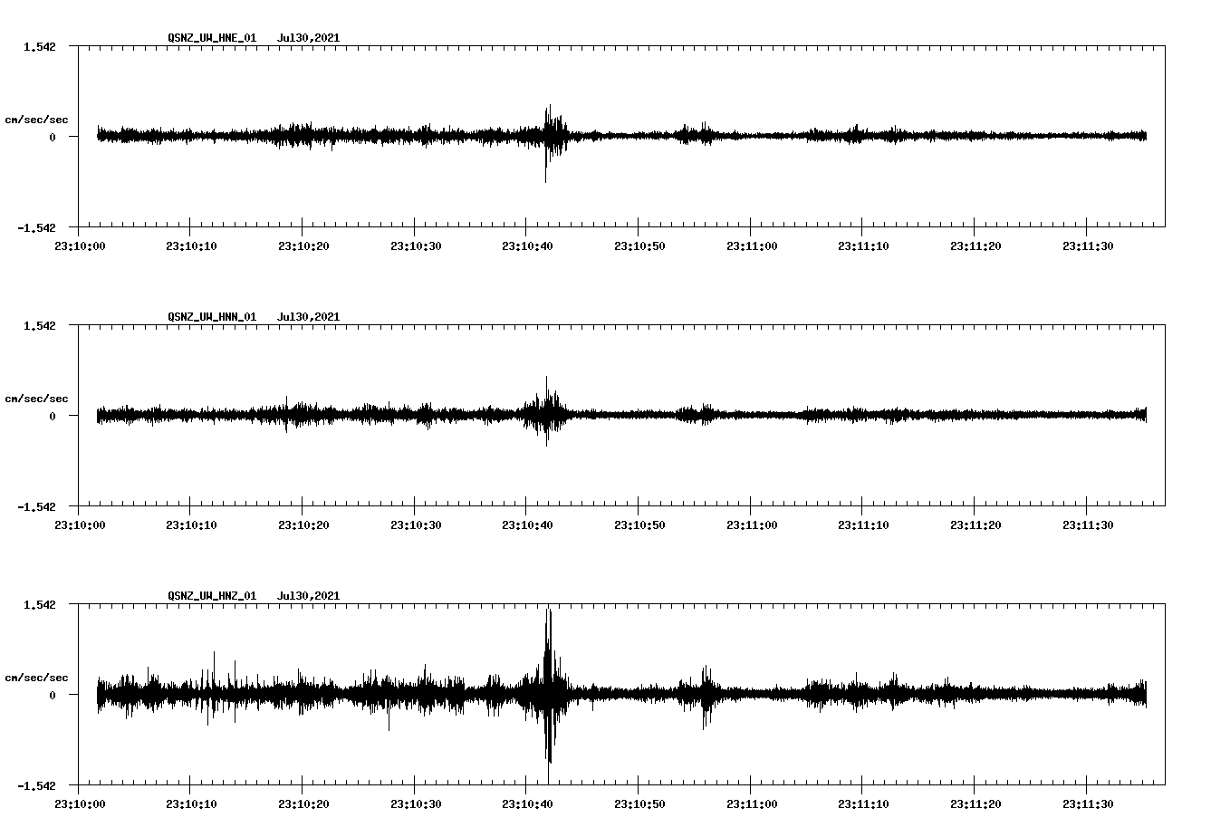 NetQuakes seismogram