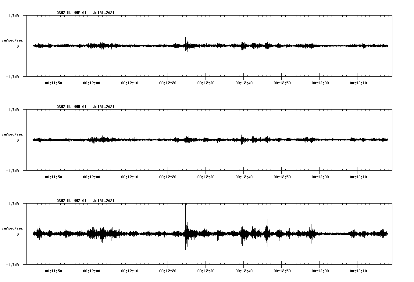 NetQuakes seismogram