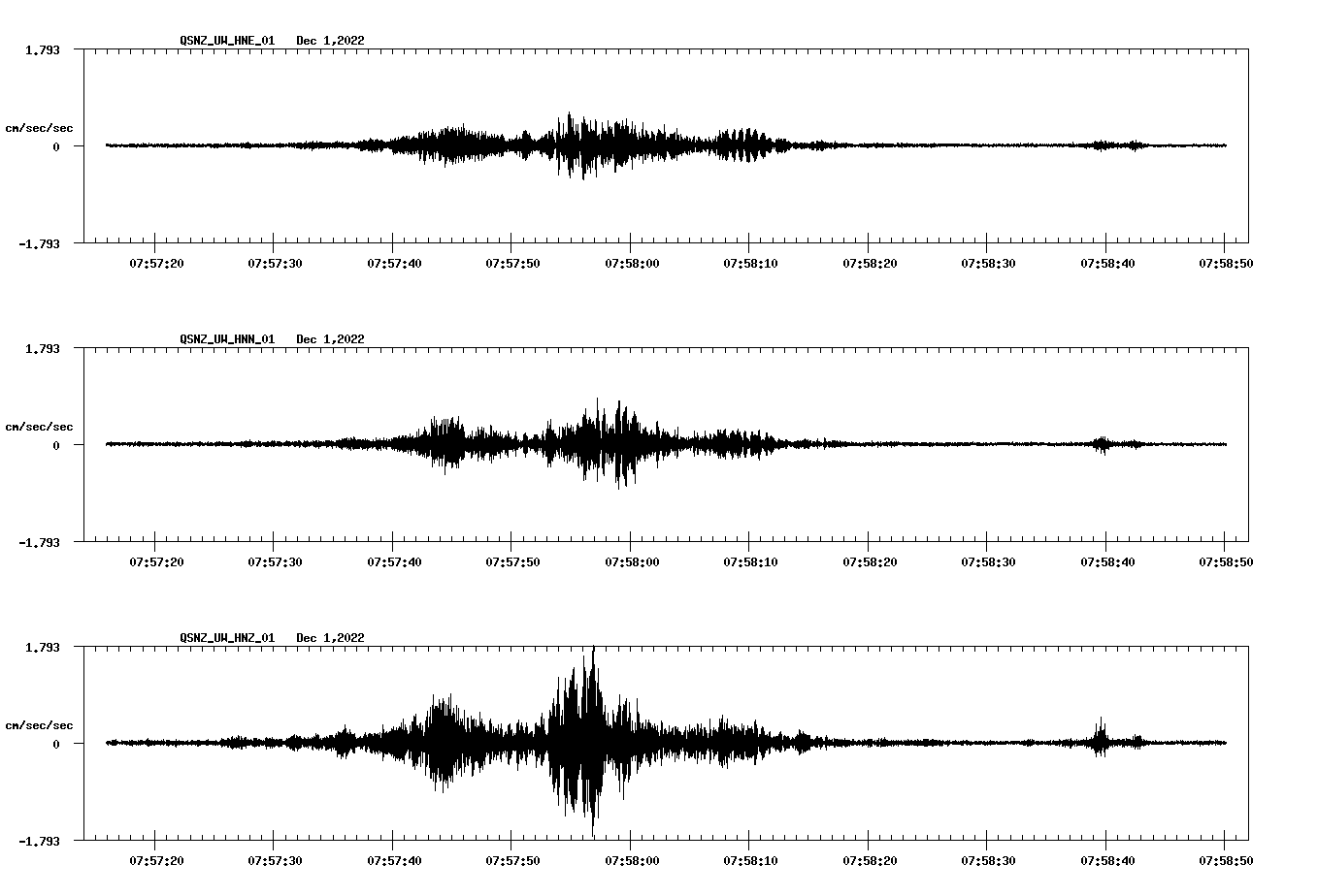 NetQuakes seismogram
