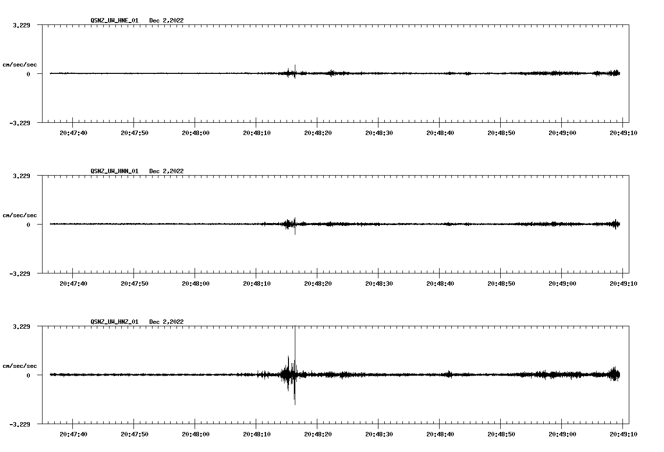 NetQuakes seismogram