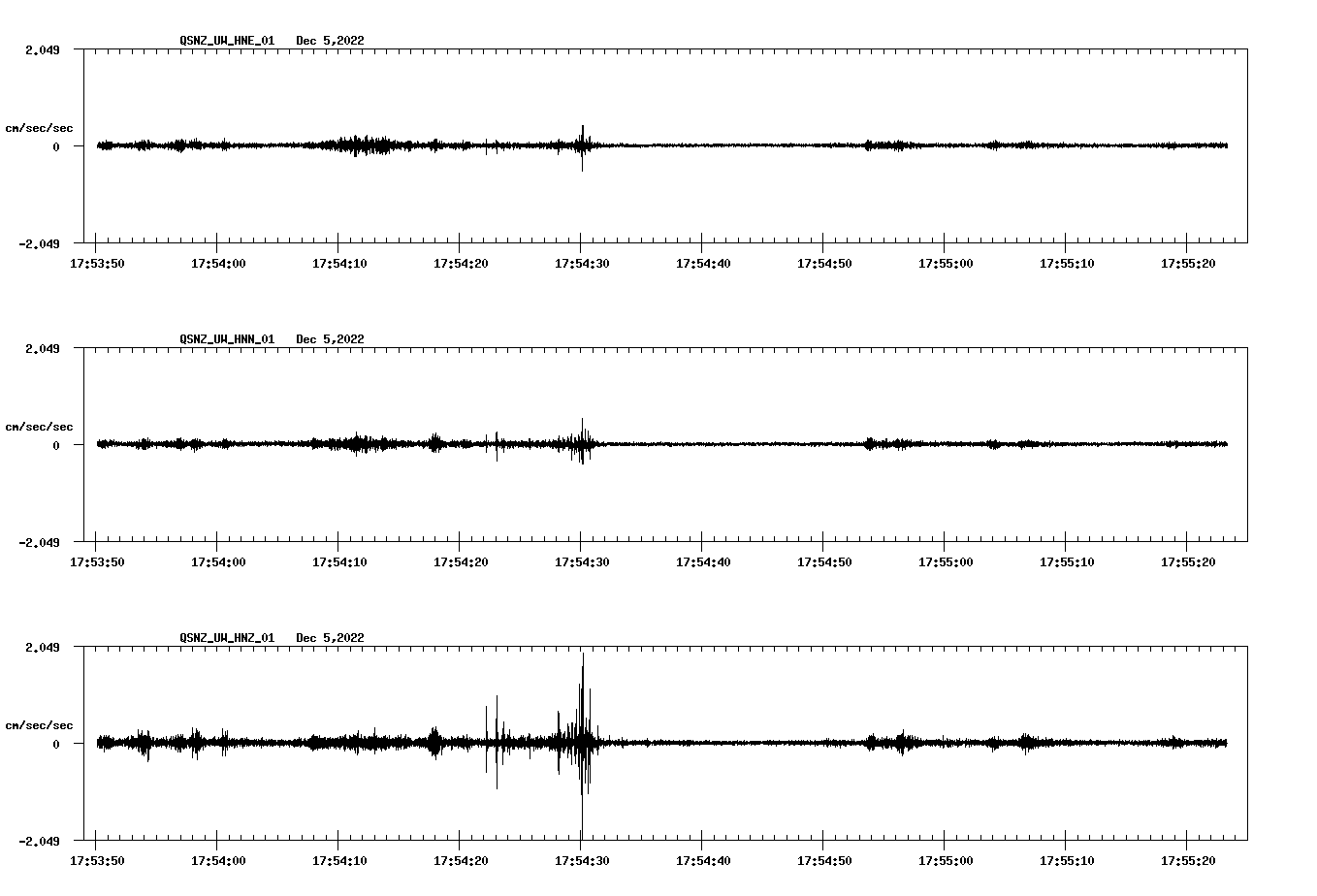 NetQuakes seismogram