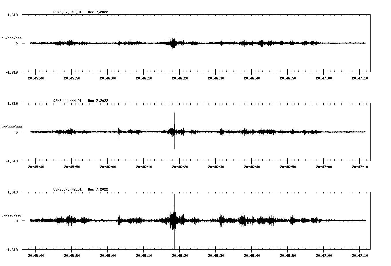 NetQuakes seismogram