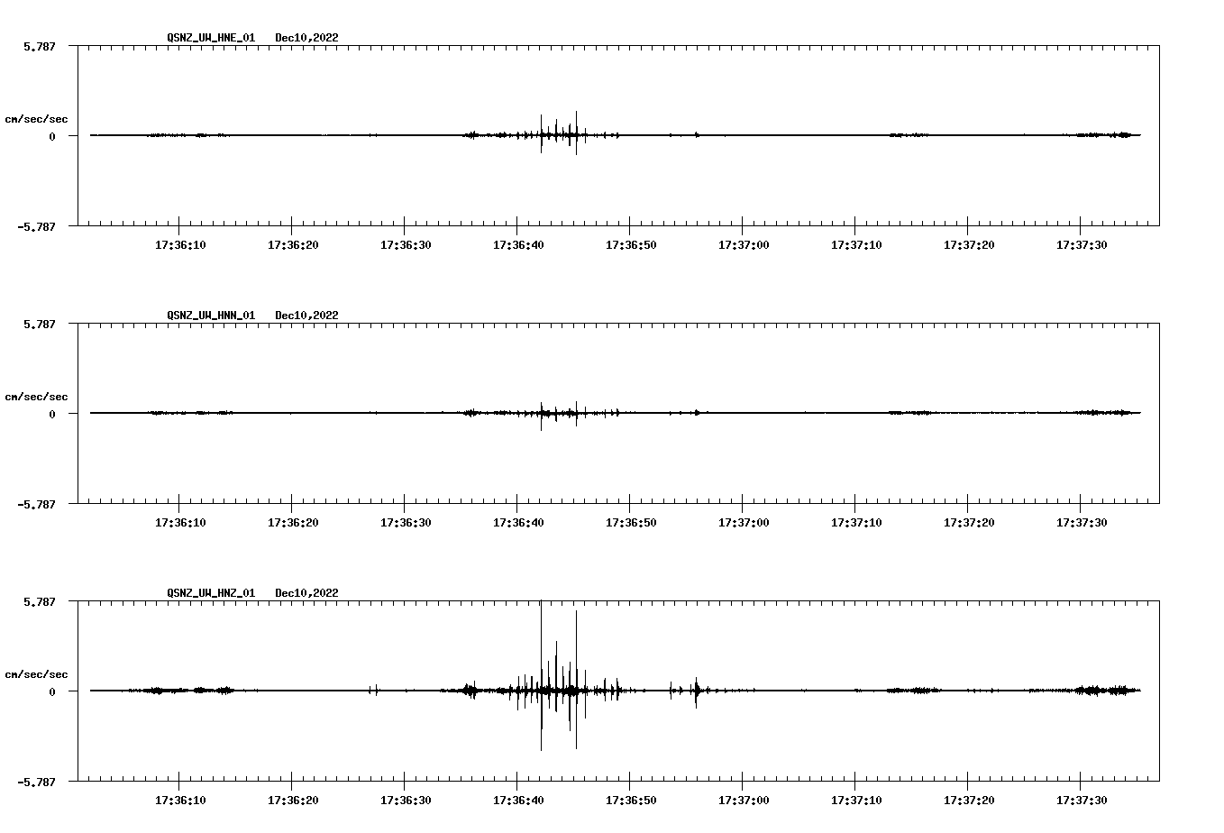NetQuakes seismogram