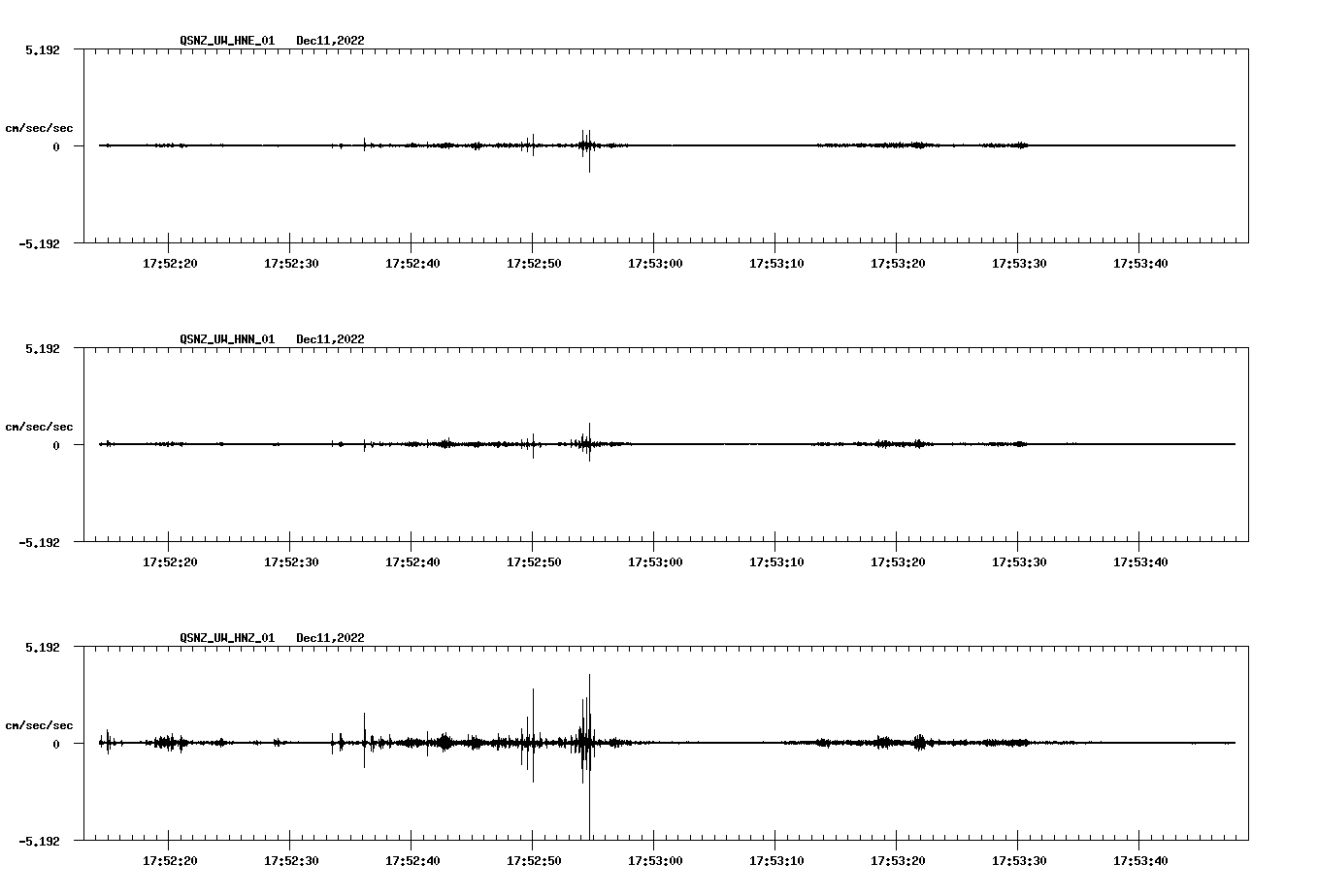NetQuakes seismogram