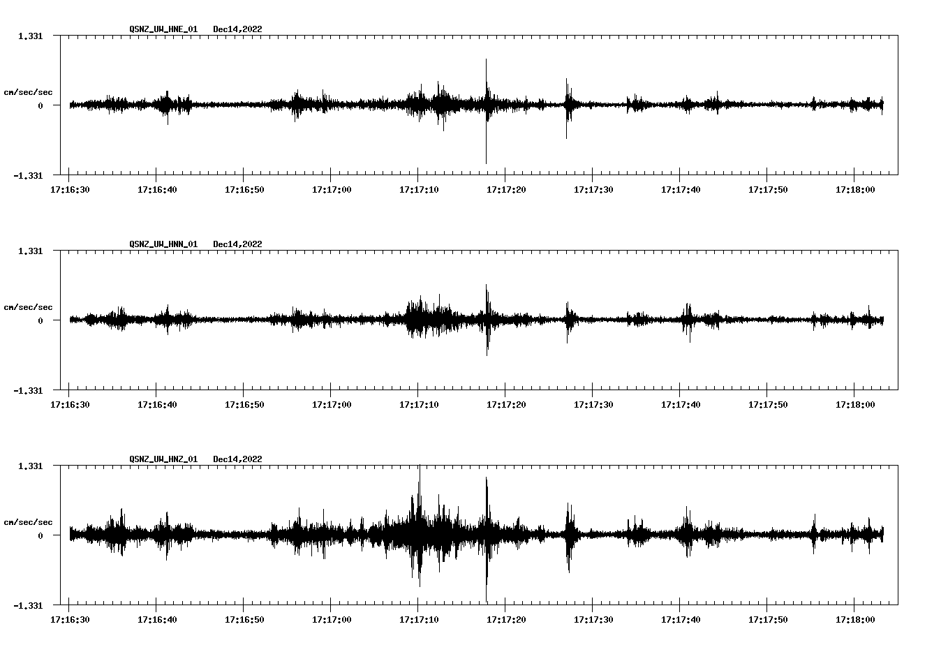 NetQuakes seismogram