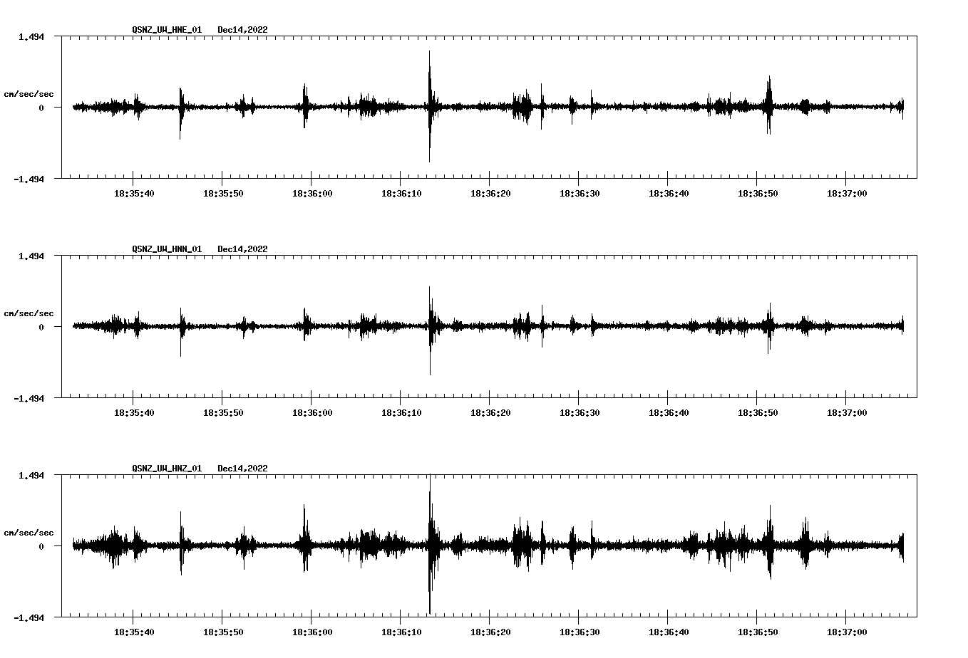 NetQuakes seismogram