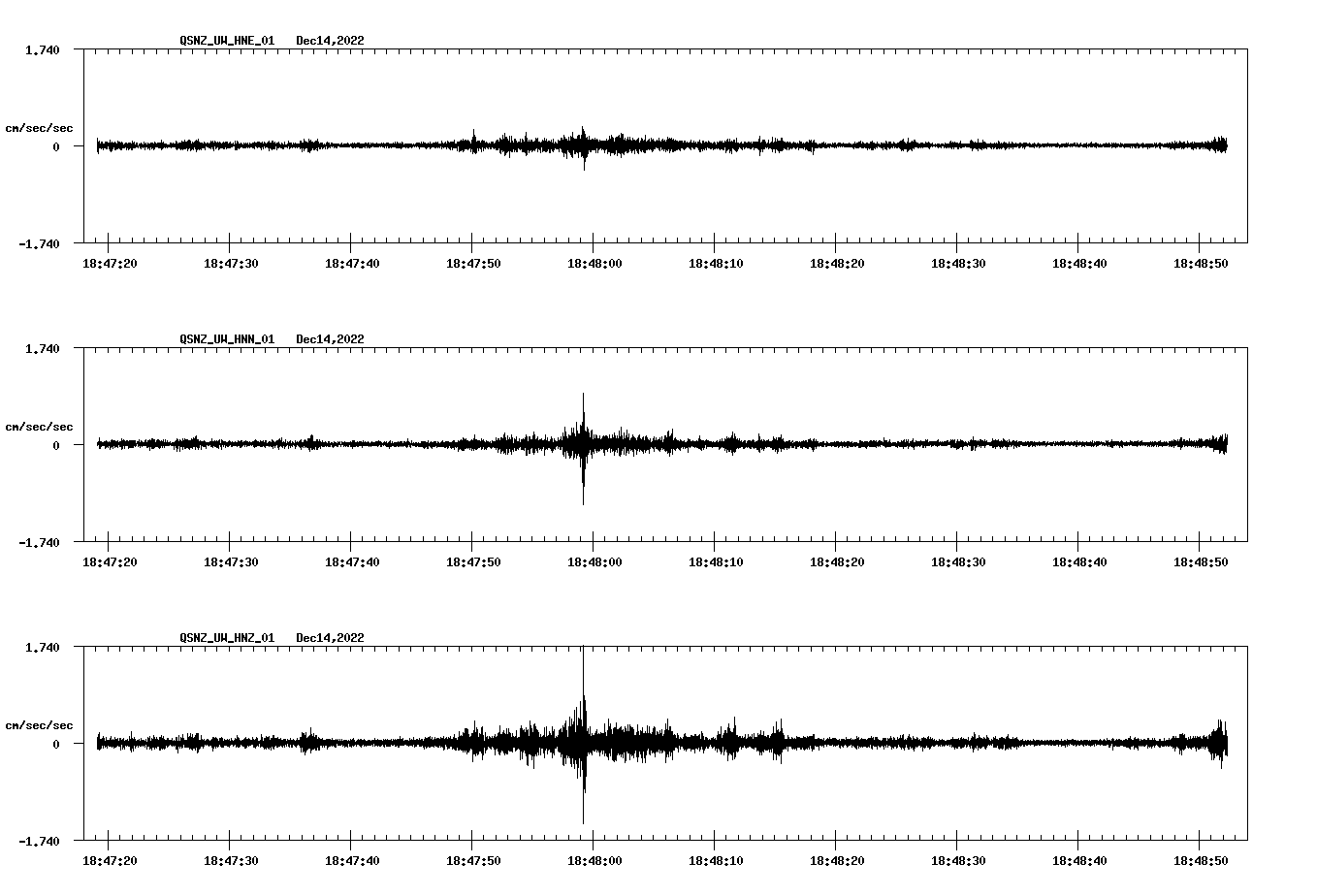 NetQuakes seismogram