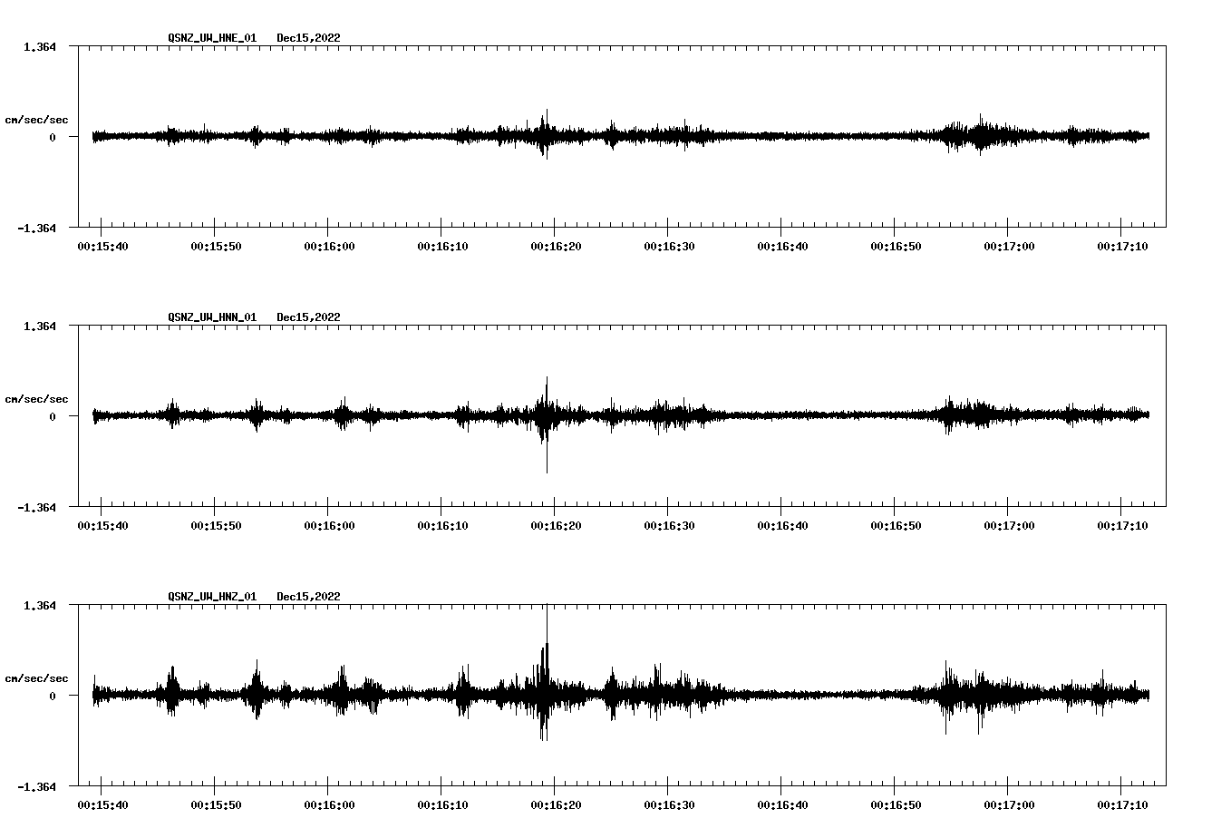 NetQuakes seismogram