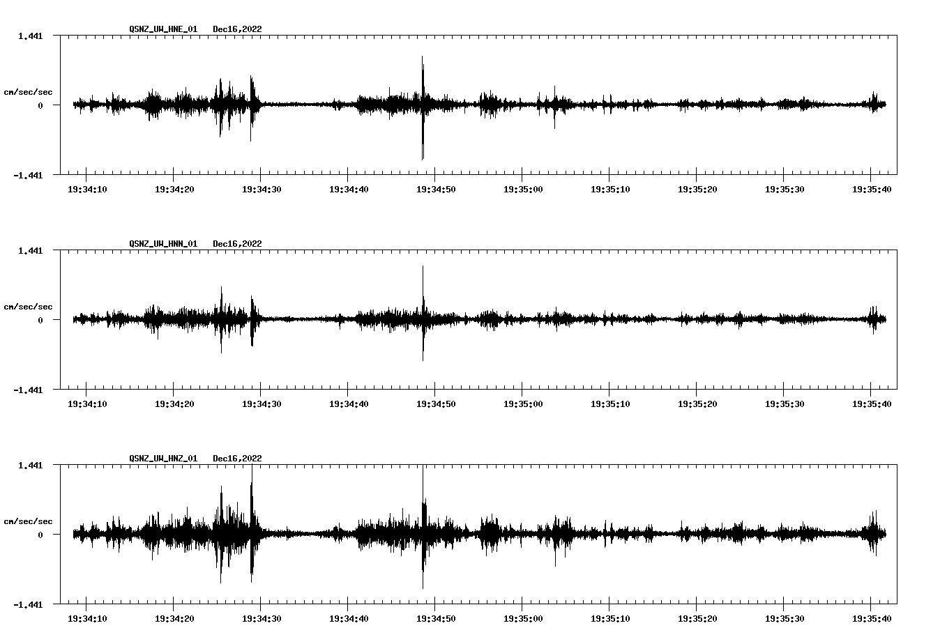 NetQuakes seismogram