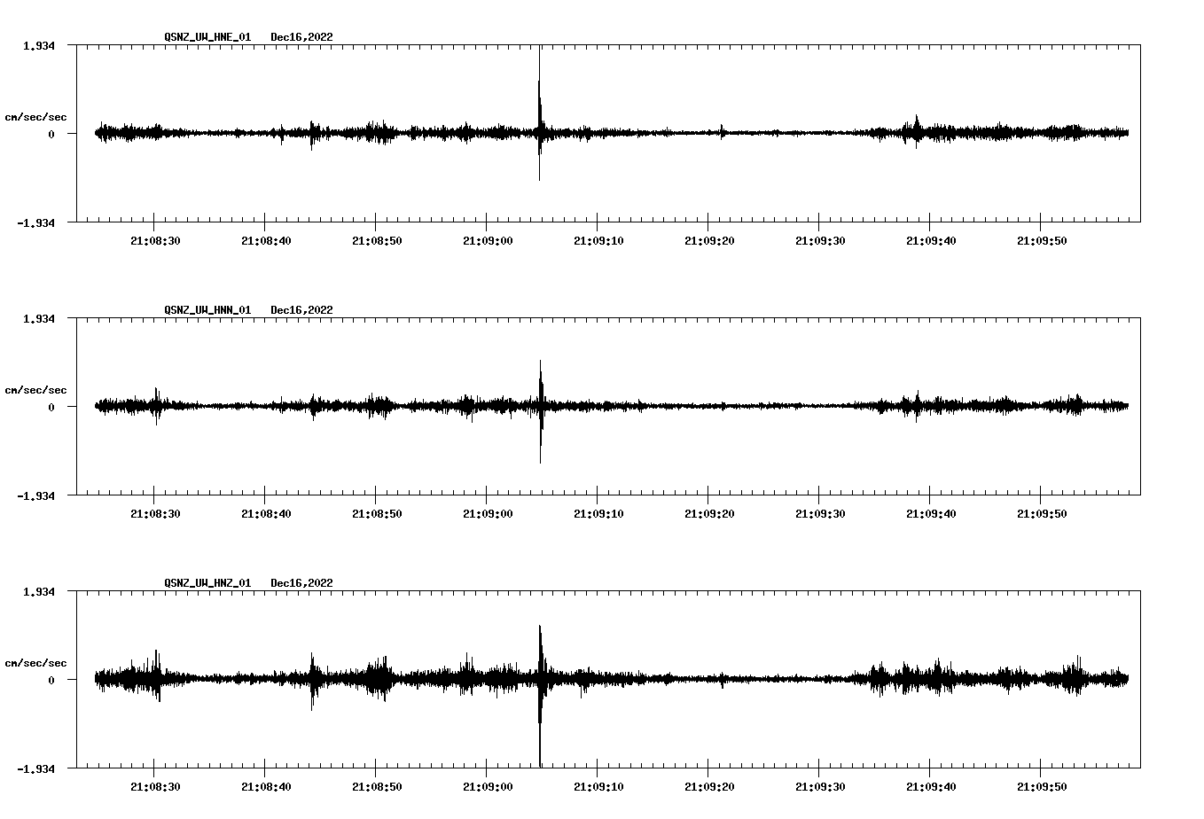 NetQuakes seismogram