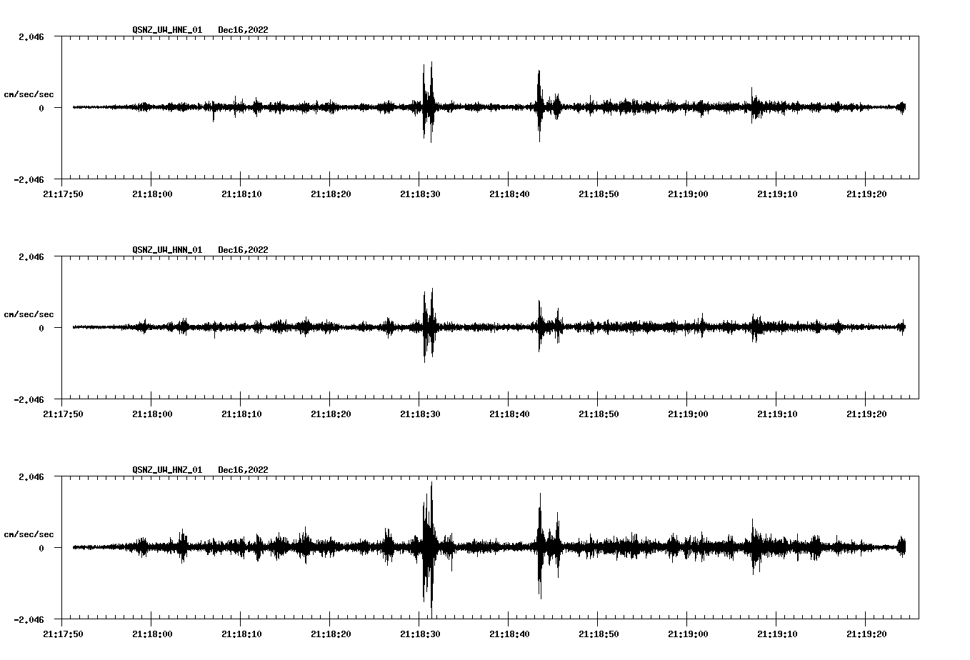 NetQuakes seismogram