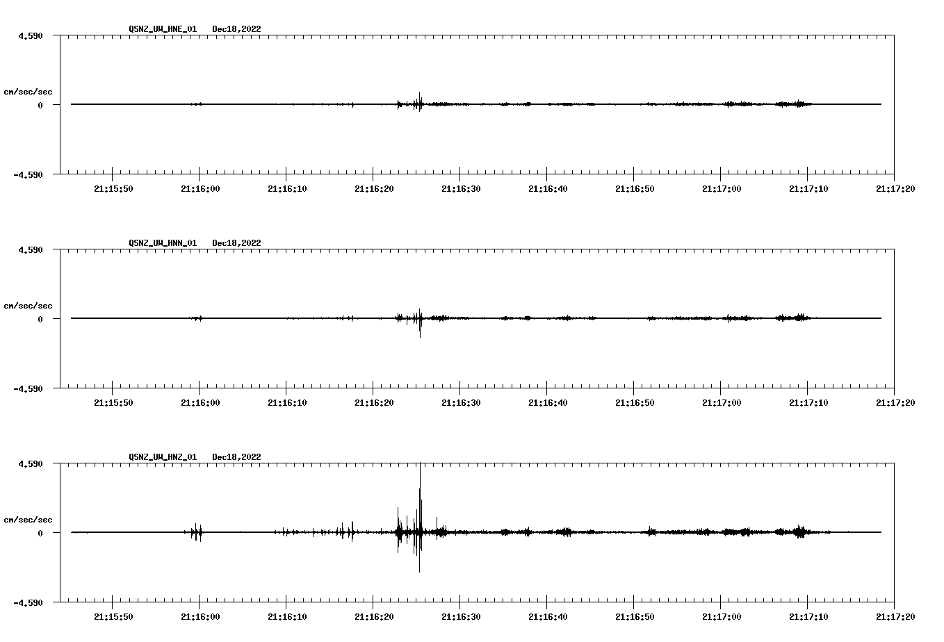 NetQuakes seismogram