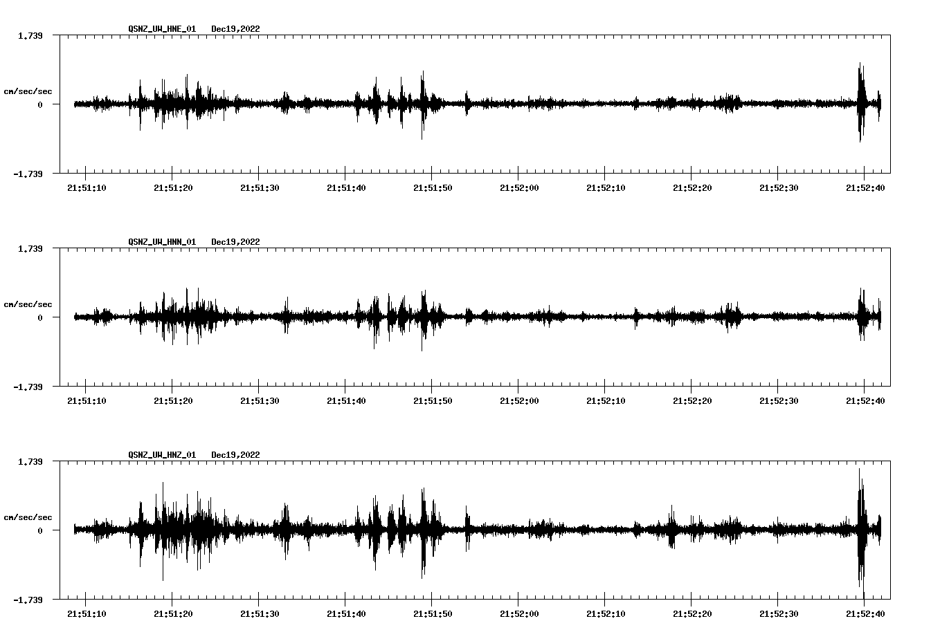 NetQuakes seismogram