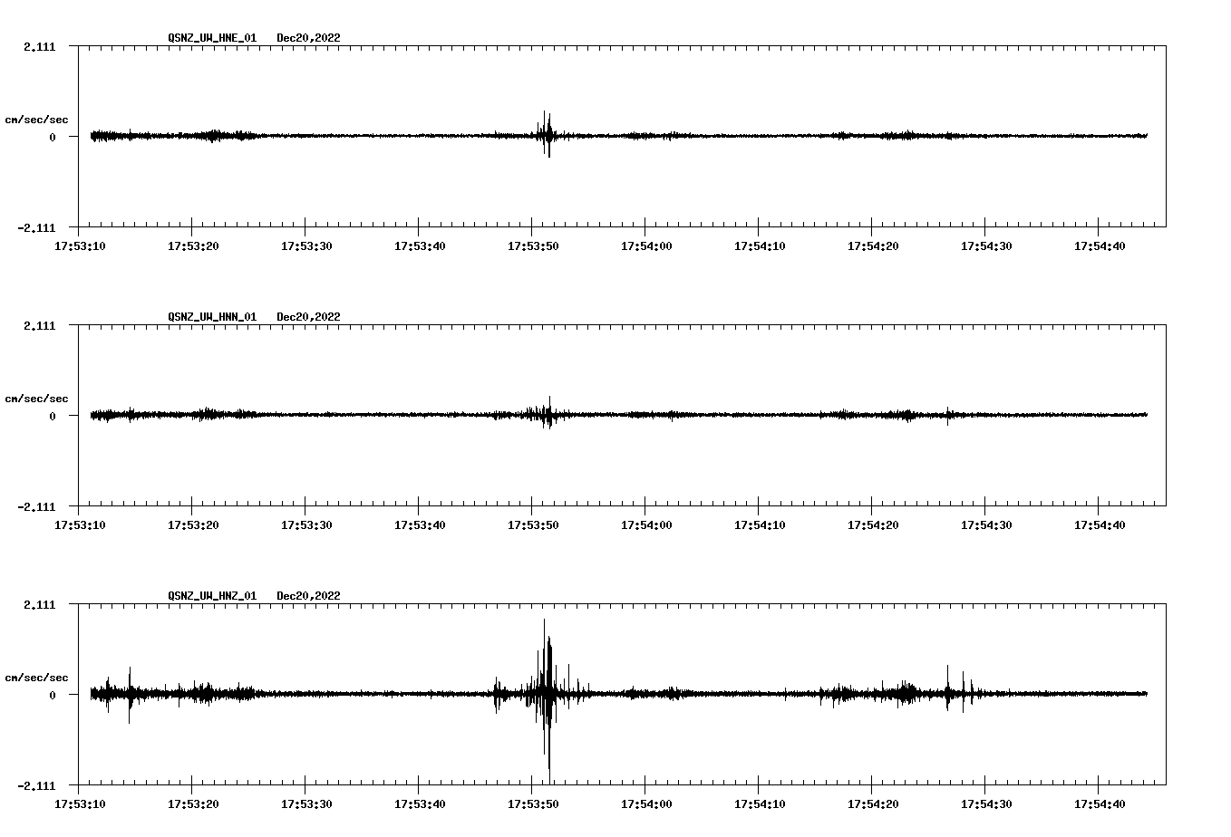 NetQuakes seismogram