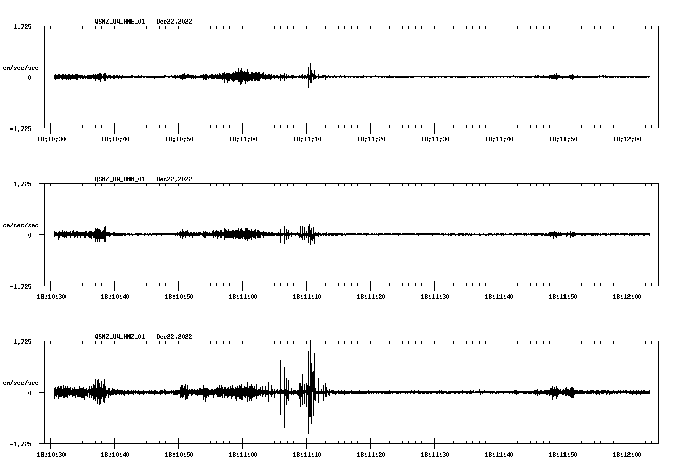 NetQuakes seismogram