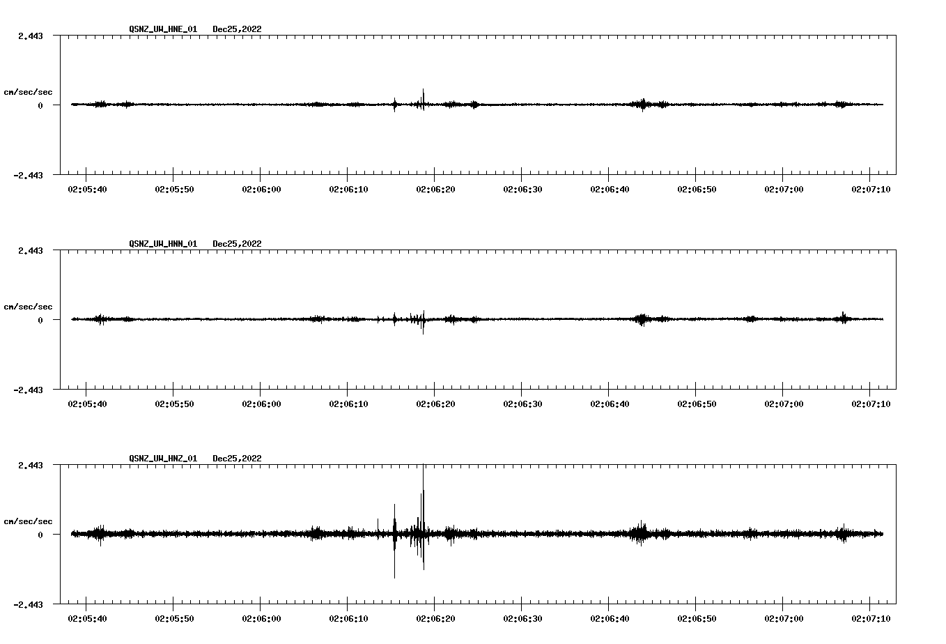 NetQuakes seismogram