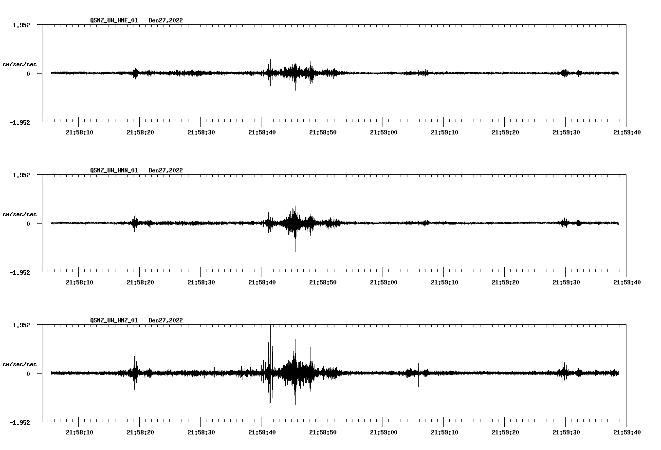 NetQuakes seismogram