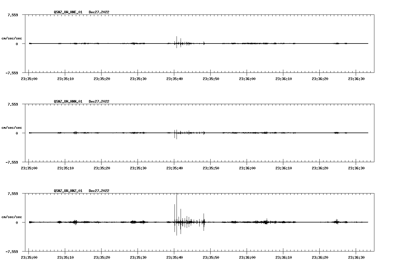 NetQuakes seismogram