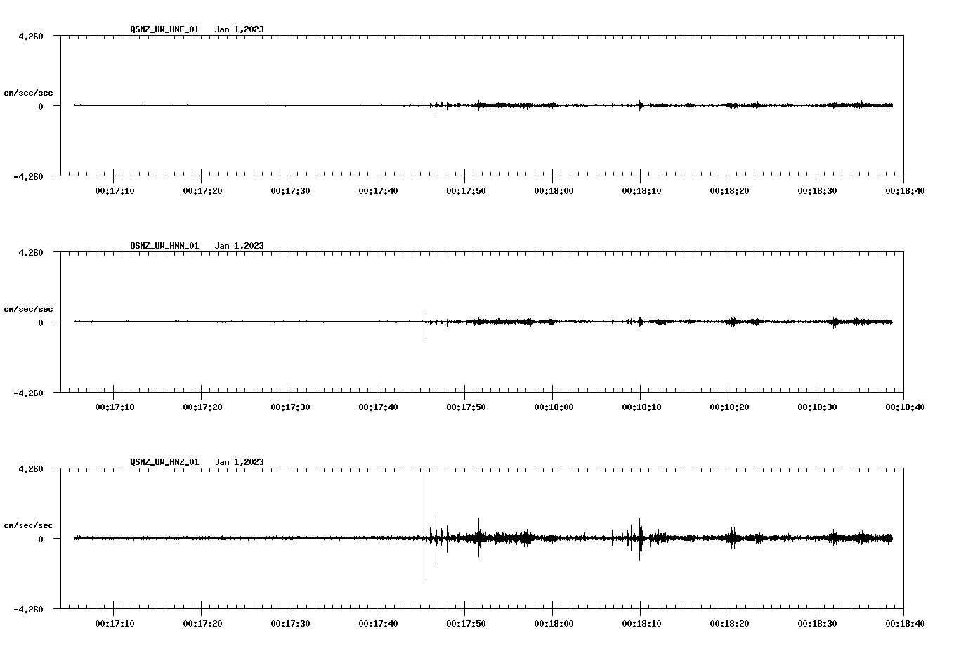 NetQuakes seismogram