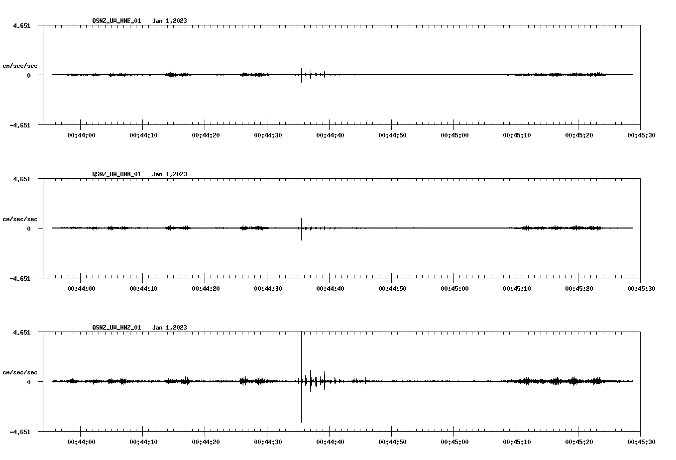 NetQuakes seismogram