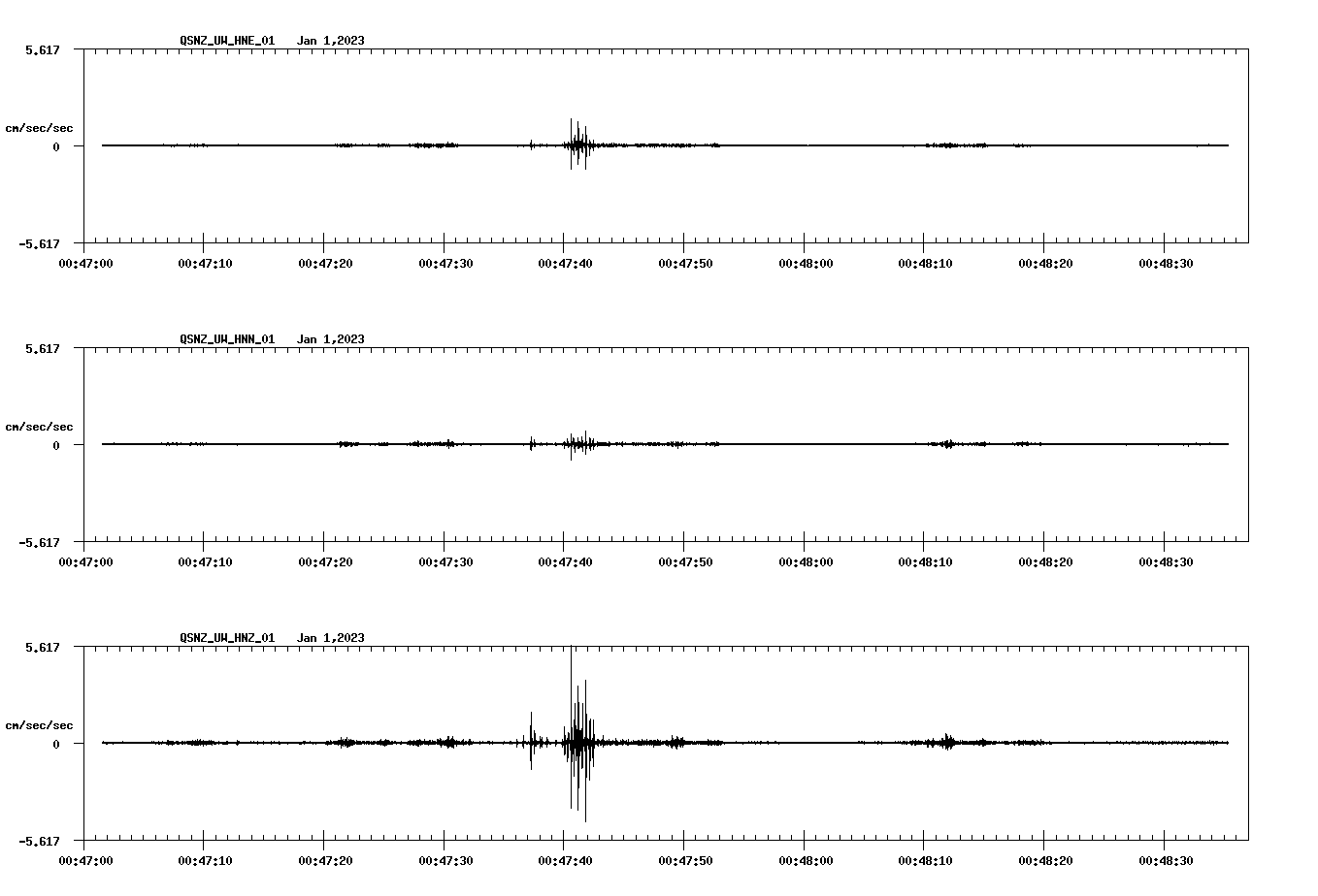 NetQuakes seismogram