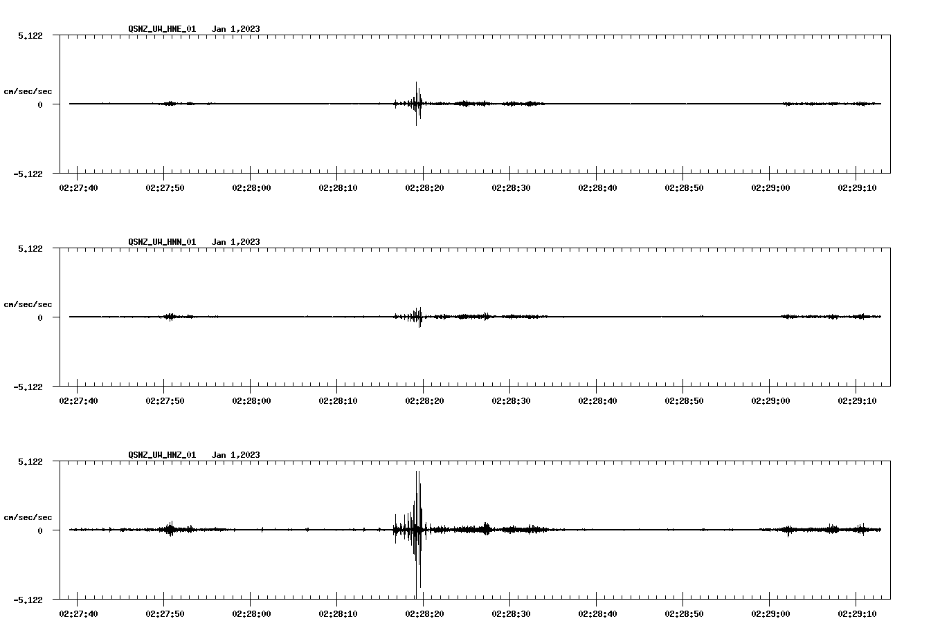 NetQuakes seismogram
