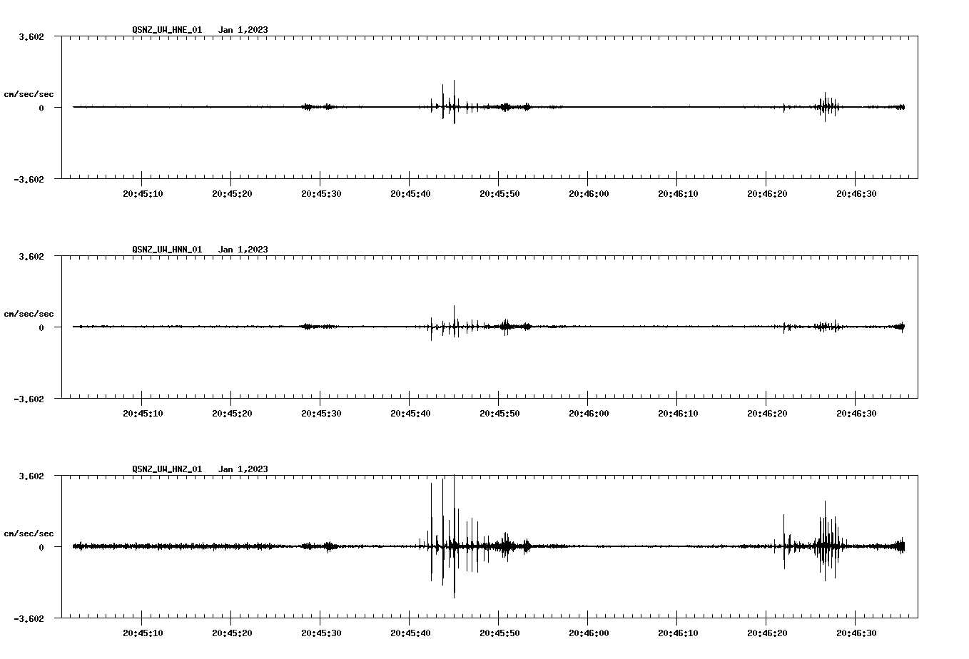 NetQuakes seismogram