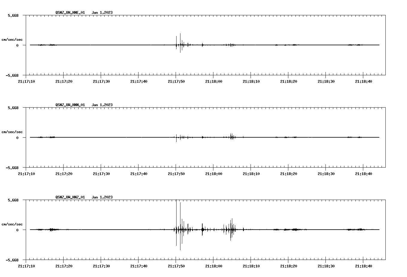 NetQuakes seismogram