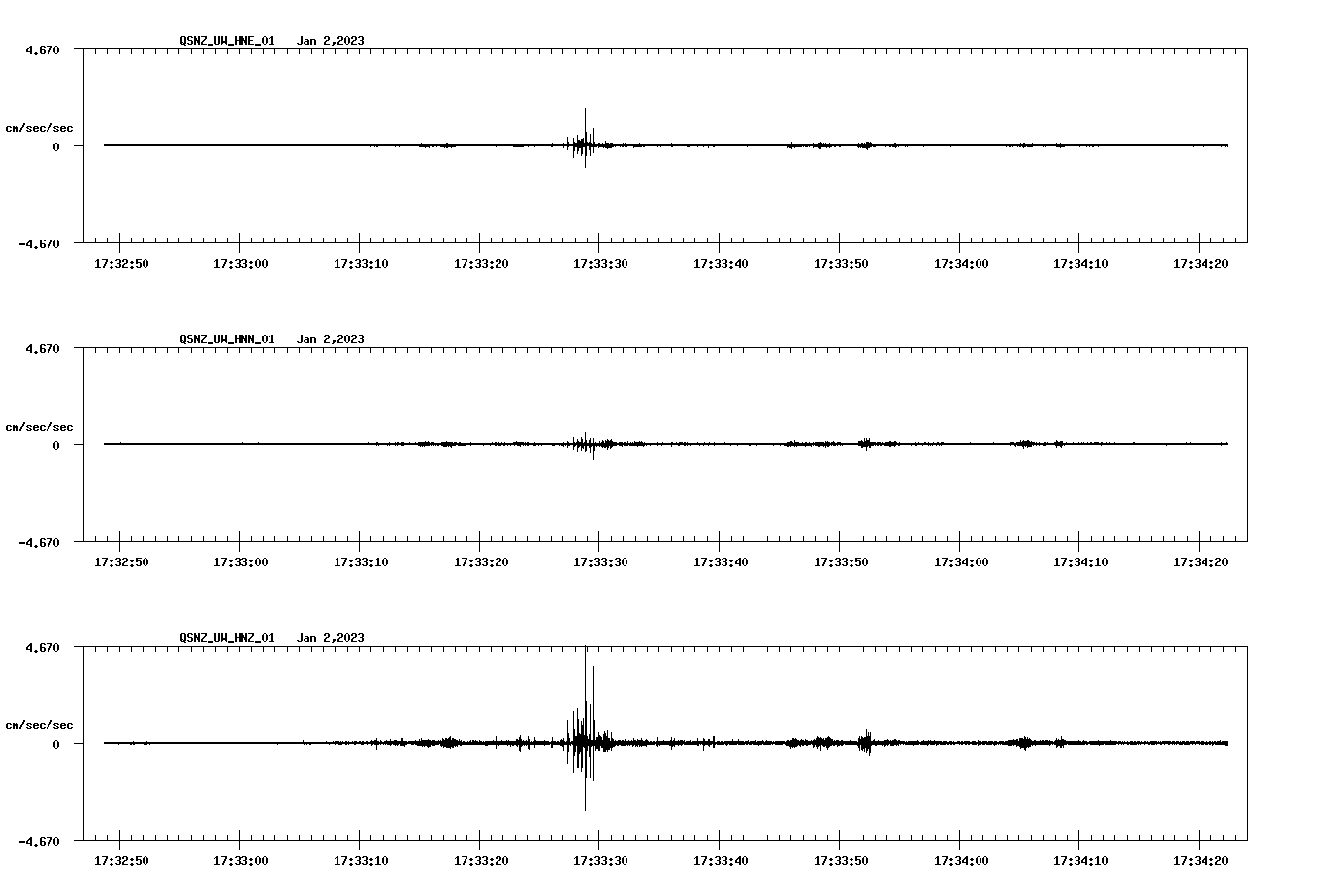 NetQuakes seismogram
