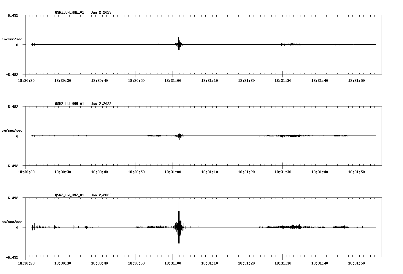 NetQuakes seismogram