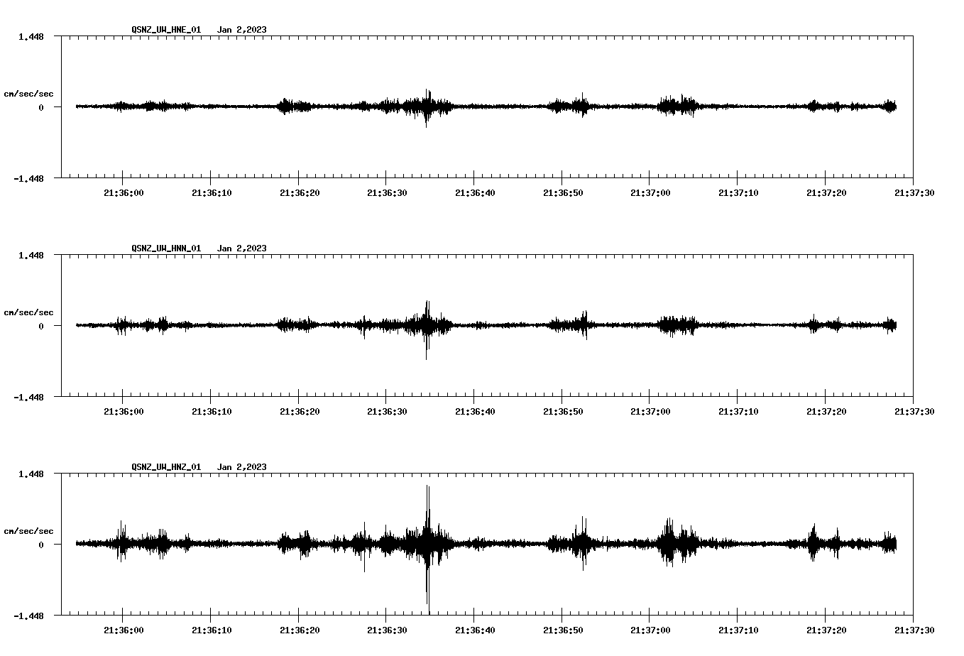 NetQuakes seismogram