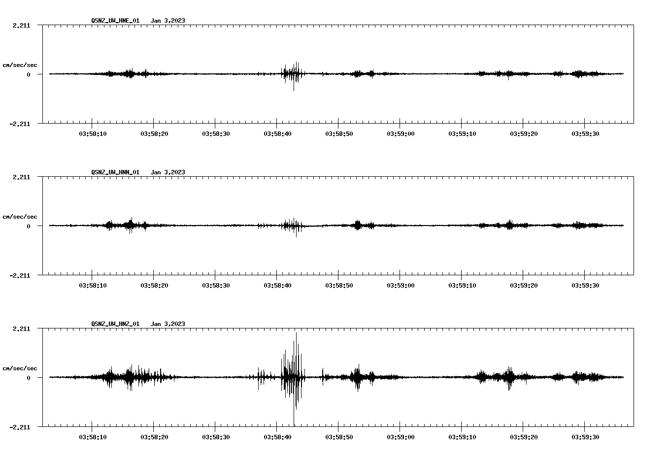 NetQuakes seismogram