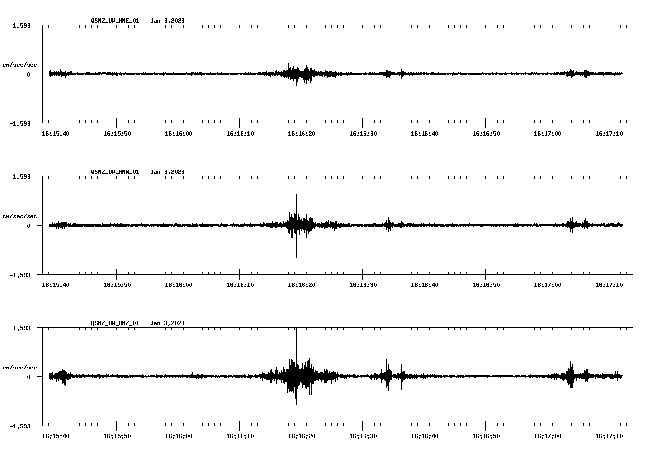 NetQuakes seismogram