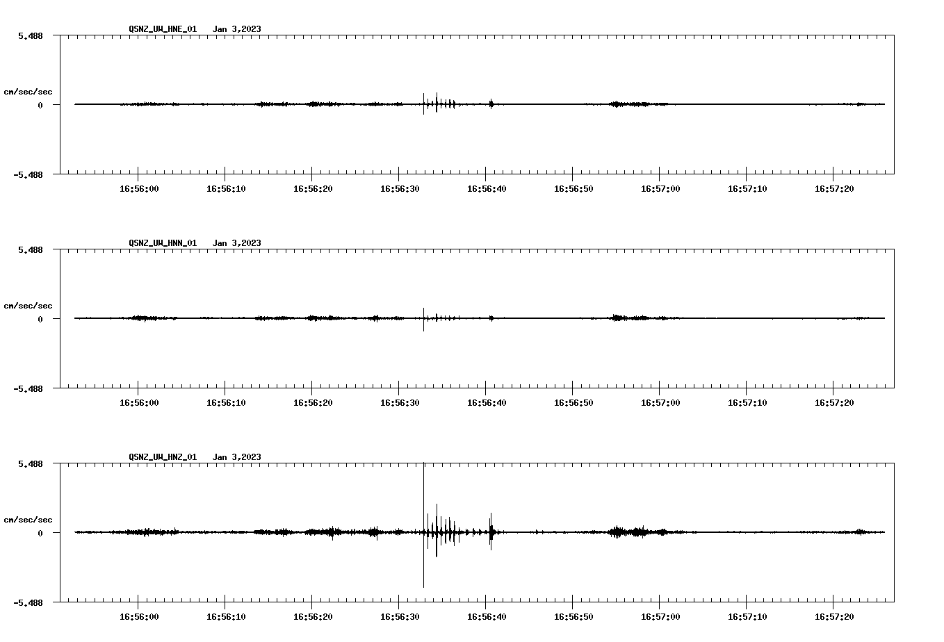 NetQuakes seismogram