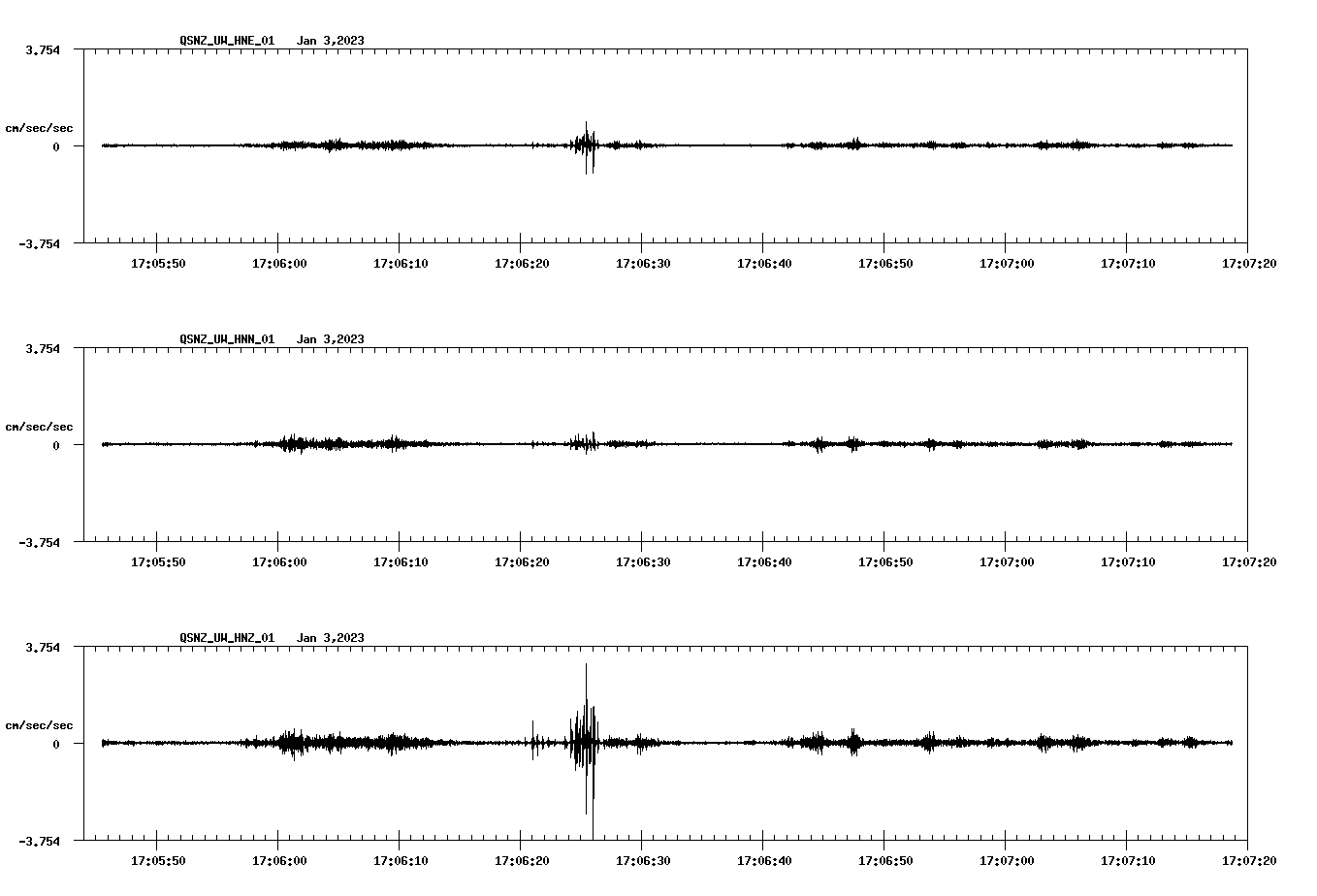 NetQuakes seismogram