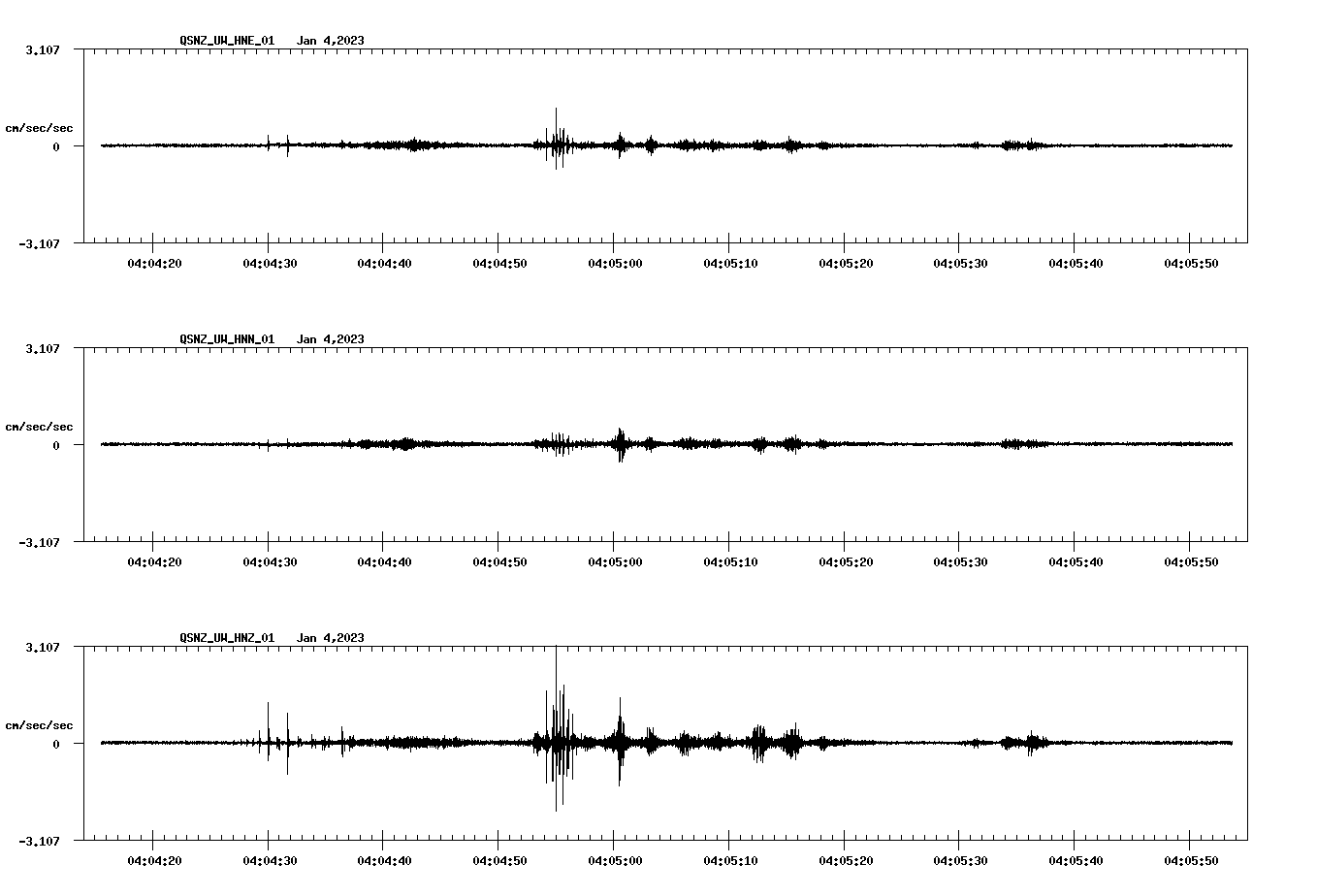 NetQuakes seismogram