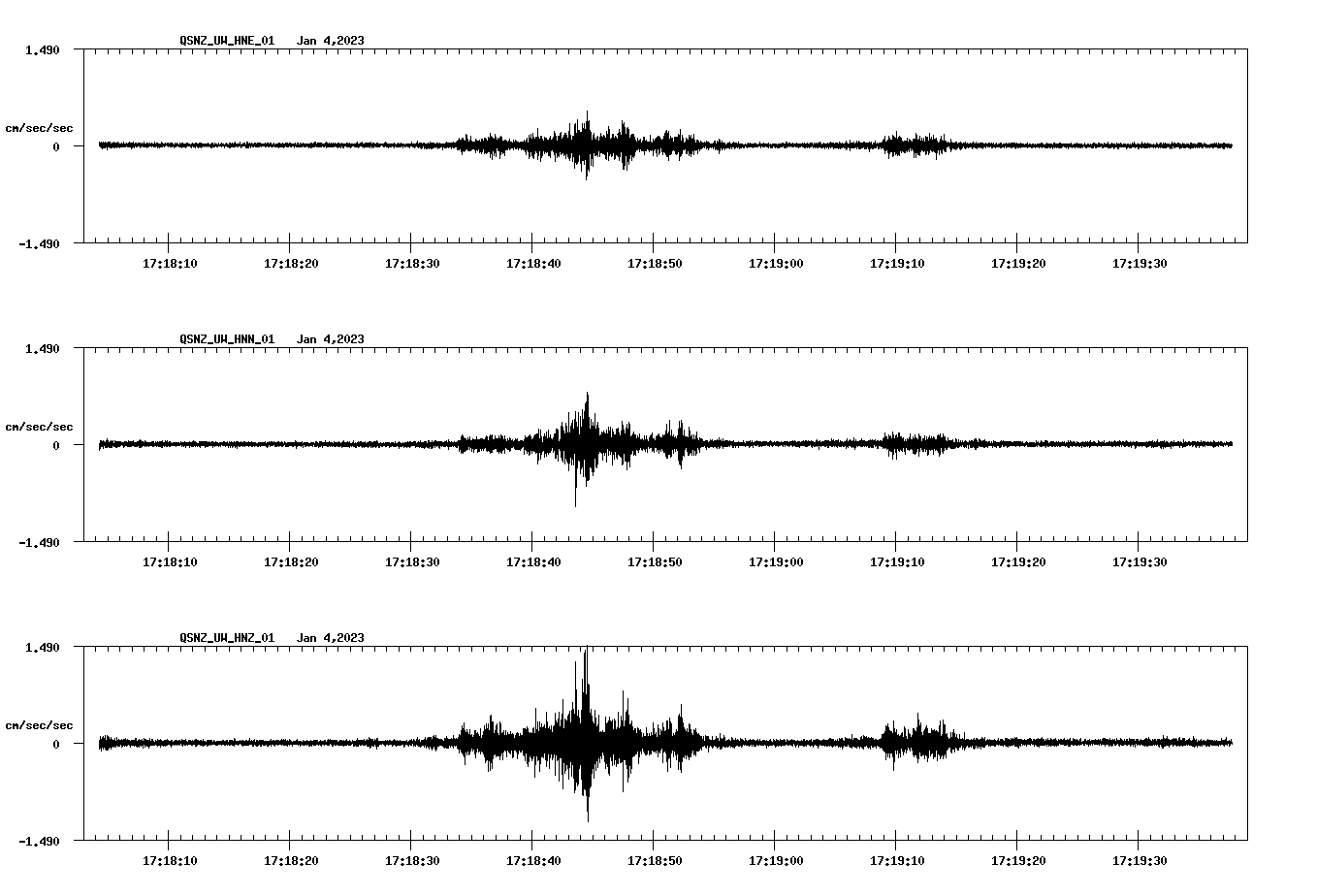 NetQuakes seismogram