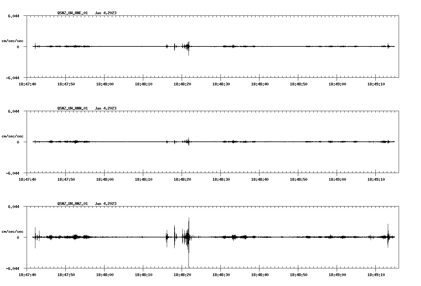 NetQuakes seismogram