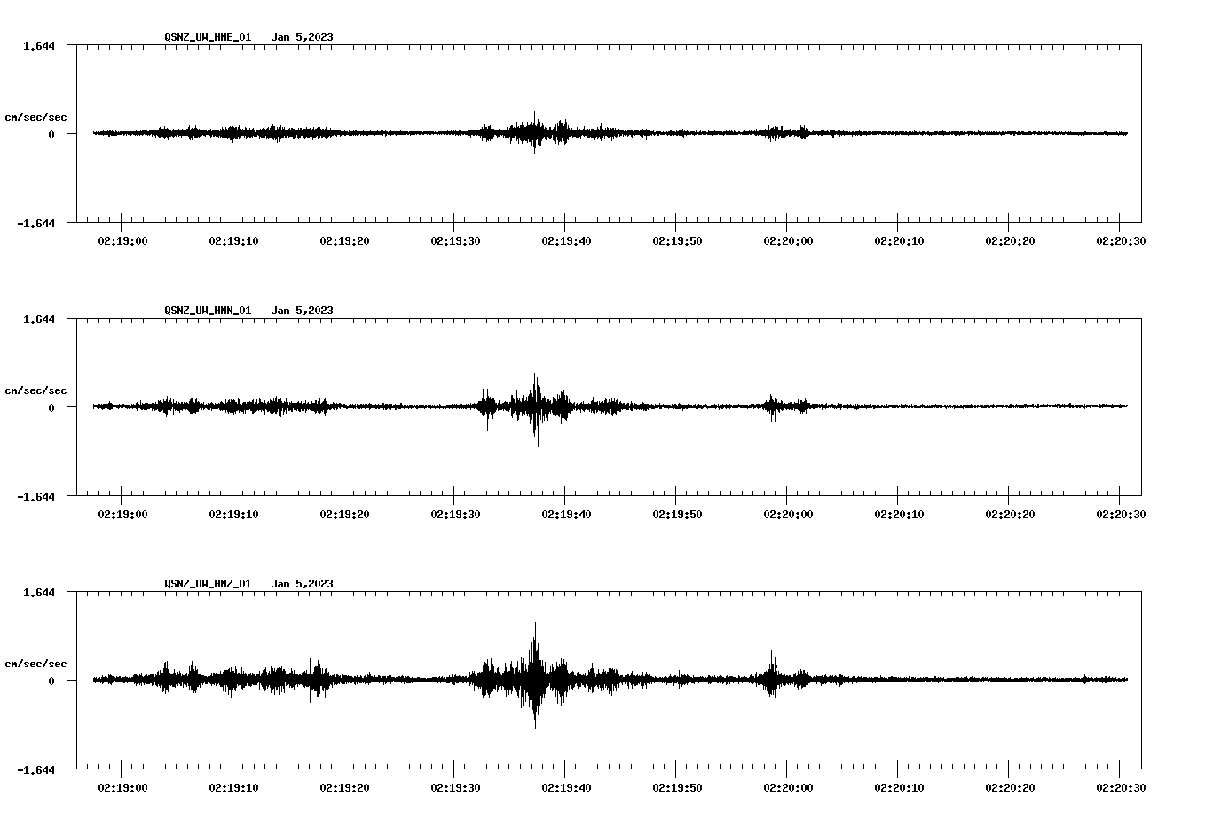 NetQuakes seismogram