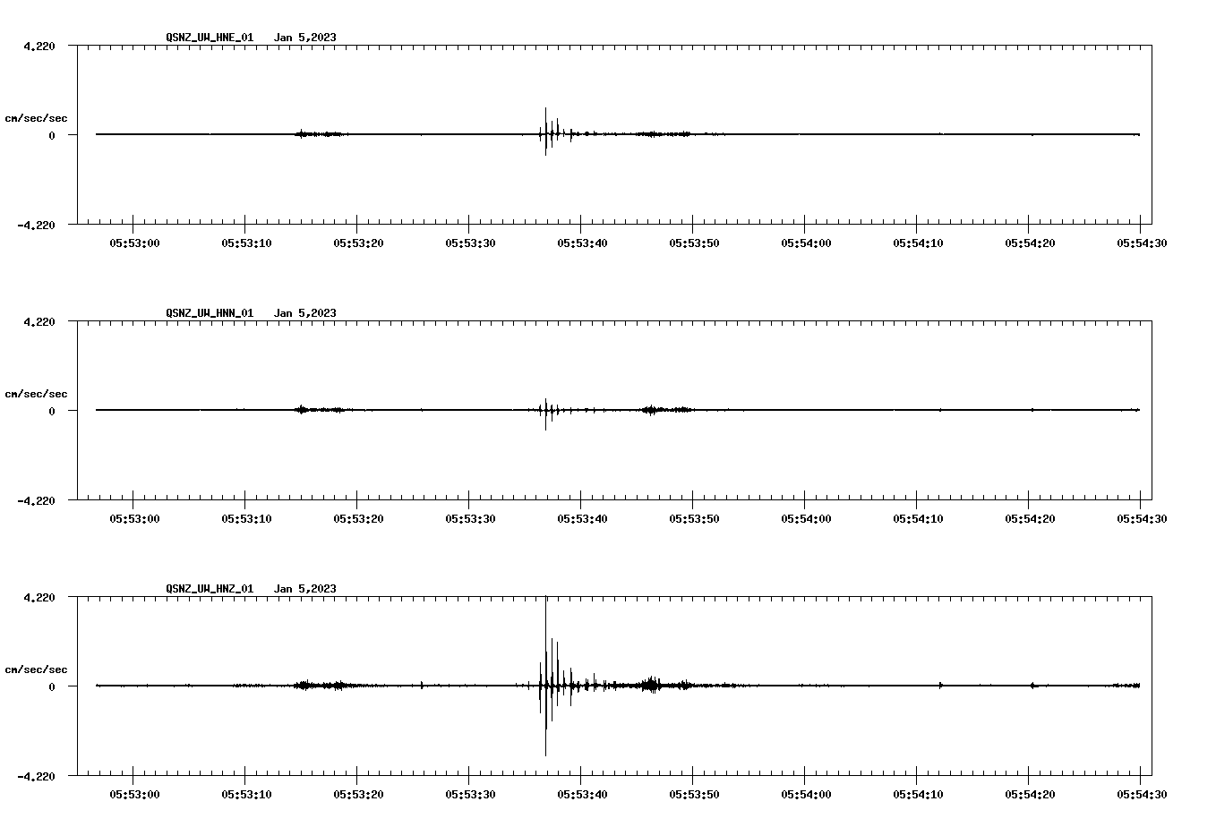 NetQuakes seismogram