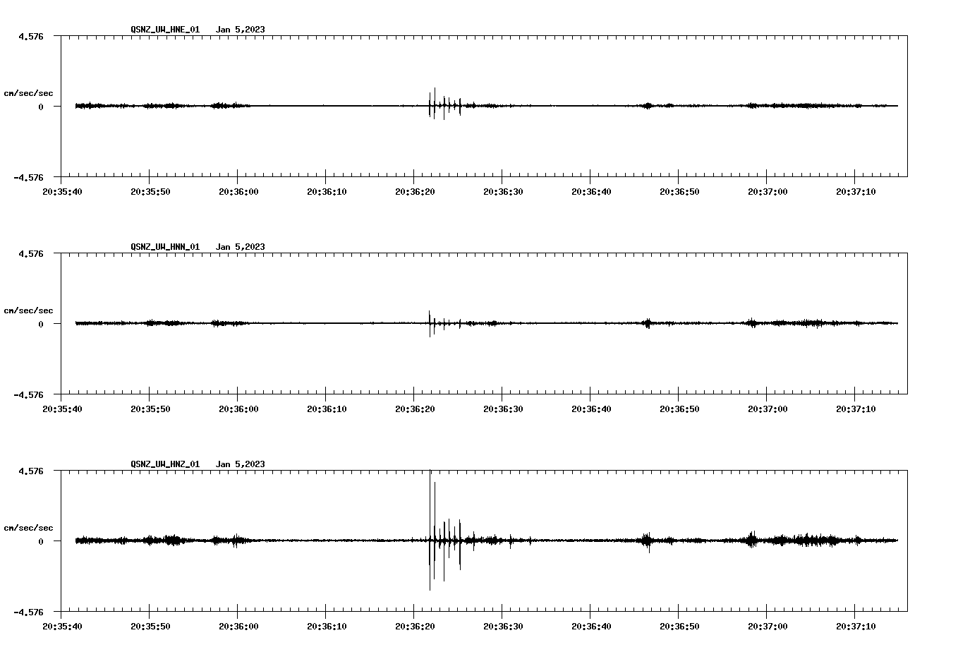 NetQuakes seismogram