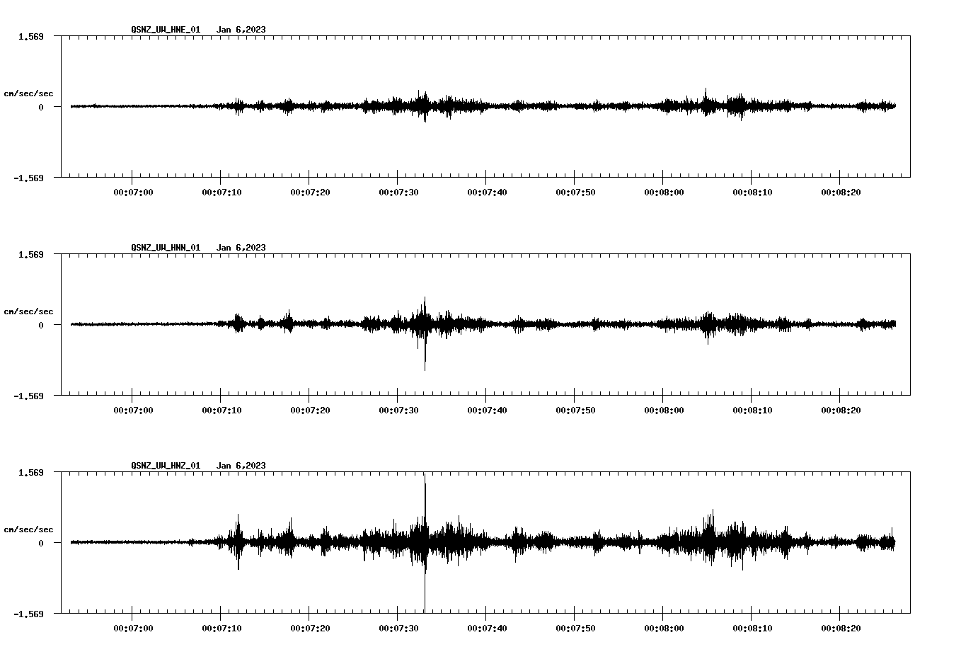 NetQuakes seismogram