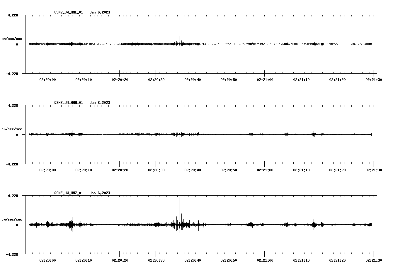 NetQuakes seismogram
