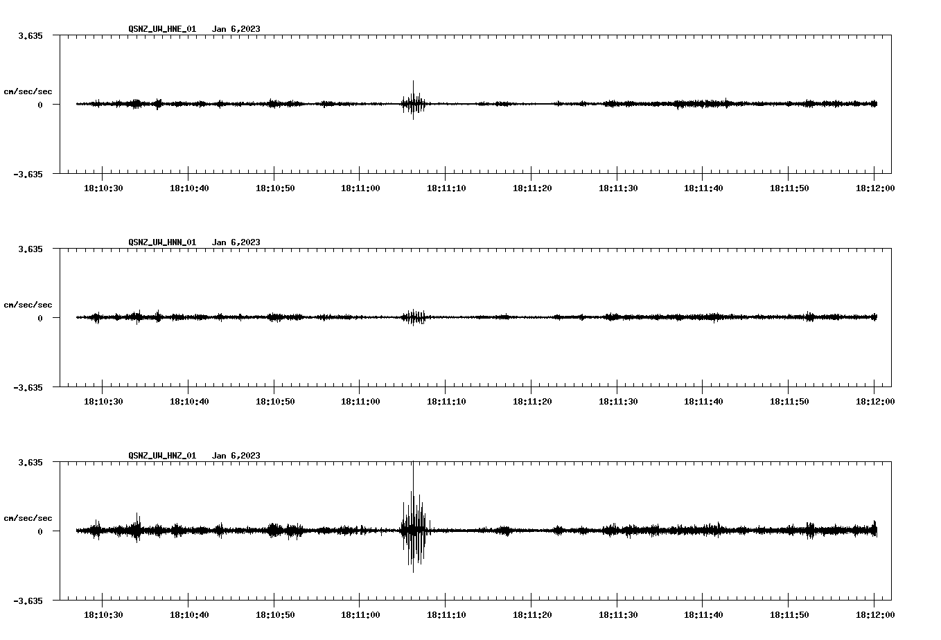 NetQuakes seismogram