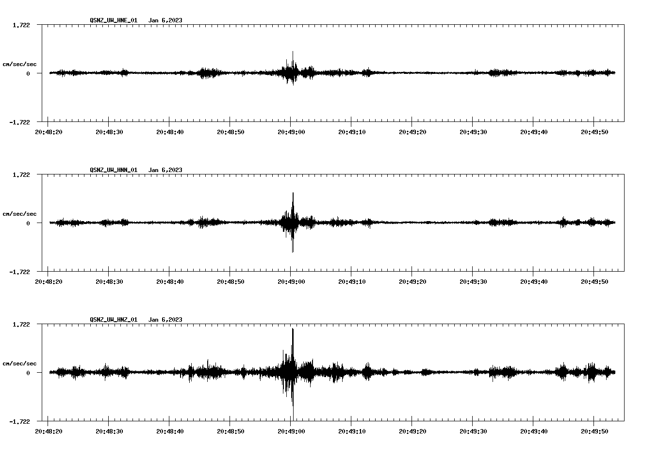 NetQuakes seismogram