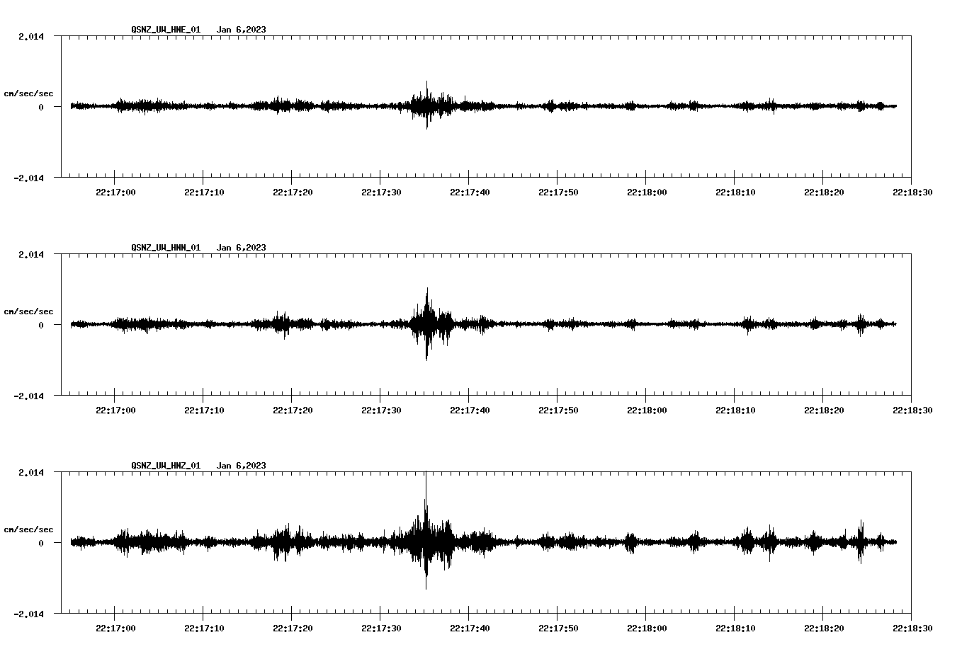 NetQuakes seismogram