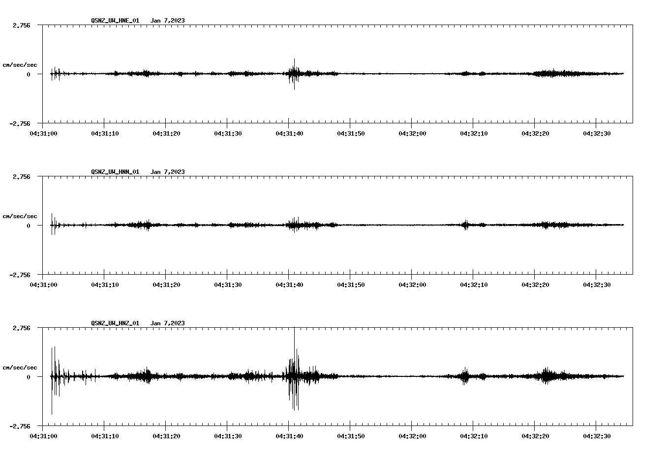 NetQuakes seismogram